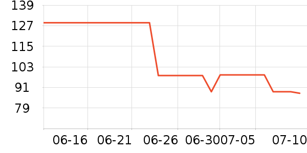 ά�������������˶�װ��ʷ�۸�