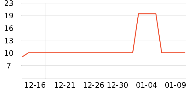 �칷����Ӫ��������ʷ�۸�