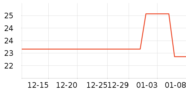 ��ת�ഺ������ʷ�۸�