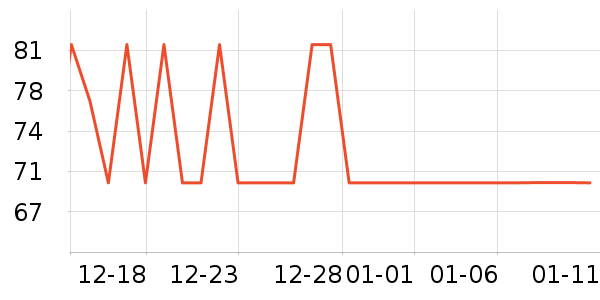 ���ߵѱ�Я���δ���ʷ�۸�