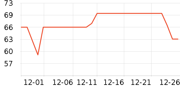 ϣ�ֱ��±���ʷ�۸�