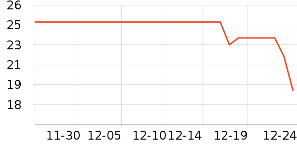 ����ţ��/��Ʒ��ʷ�۸�