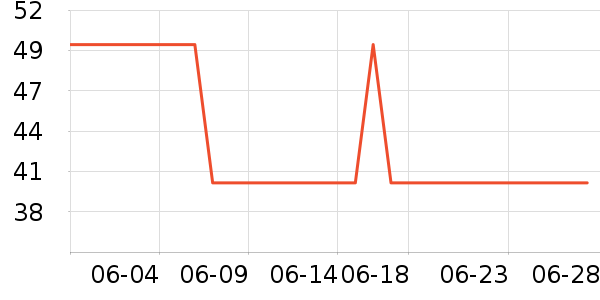 ����·������ʷ�۸�