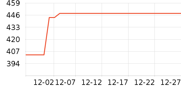 ���˴���Ϸ�ֱ���ʷ�۸�