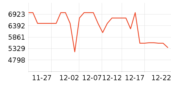 ���ŵ�����ʷ�۸�