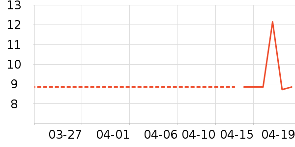 ����Ʒ�Ƹ�������ʷ�۸�