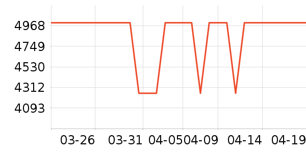 ͳ˧ϴ�»���ʷ�۸�