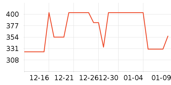 ���˶��˶�Ь��ʷ�۸�