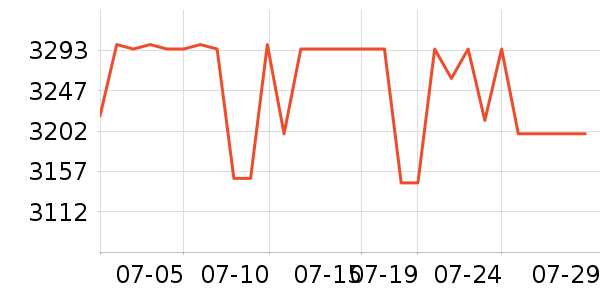 ʯͷϴ�ػ���ʷ�۸�