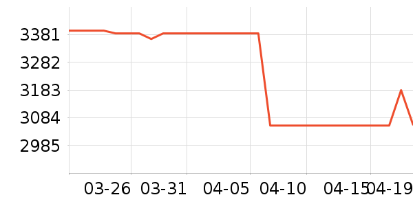 �����ֻ���ʷ�۸�