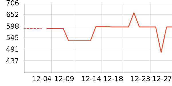 �������뵶��ʷ�۸�