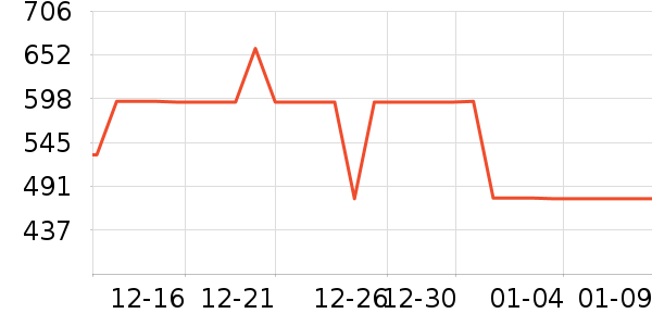 �������뵶��ʷ�۸�