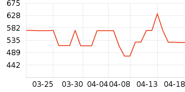 �������뵶��ʷ�۸�