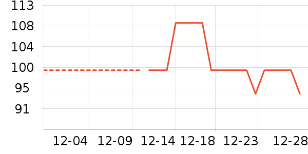 ��������Ʒ��ʷ�۸�