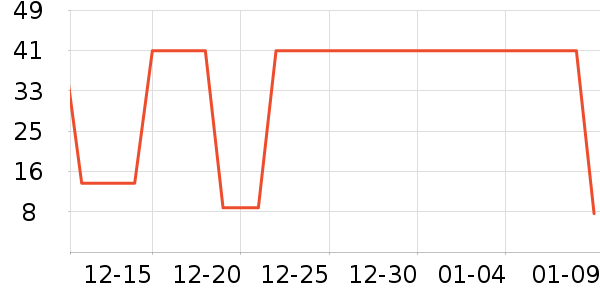 �ܺ�Ѽ���Ʒ��ʷ�۸�