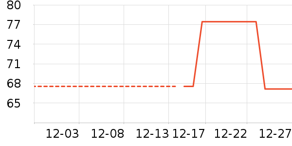 MMOPTOP������ʷ�۸�