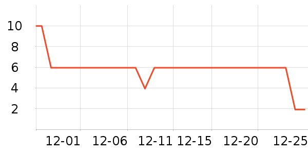 ��ͷ���������ʷ�۸�