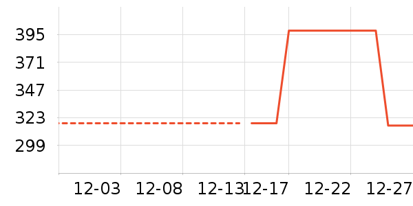 Ůʽ���޷���ʷ�۸�