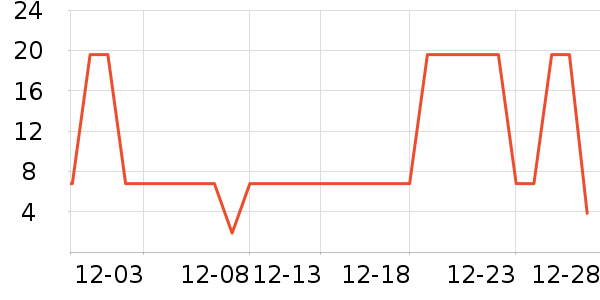 ��Ķ�����ֹ�/������ʷ�۸�