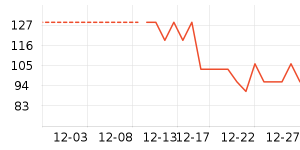 ������ͺ����ʷ�۸�