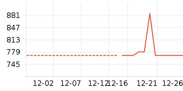 �����˶�װ��ʷ�۸�