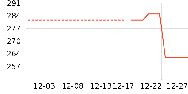 DELMAX��̥��ʷ�۸�