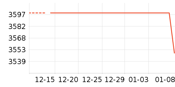 vivo�ֻ���ʷ�۸�