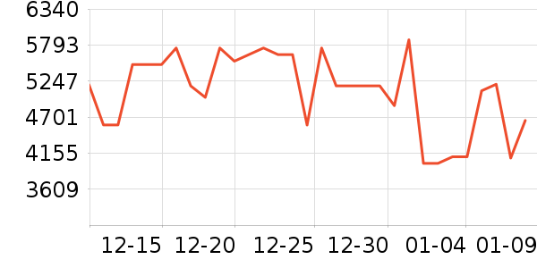 �ϰ����̻���ʷ�۸�