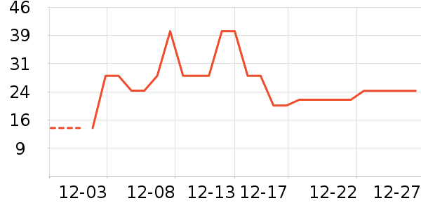 �߽�ʳƷ���Ʒ��ʷ�۸�