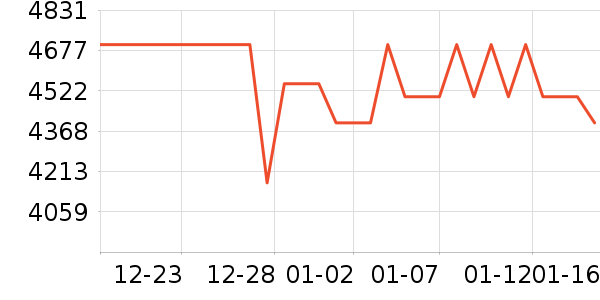 �ֻ���ʷ�۸�