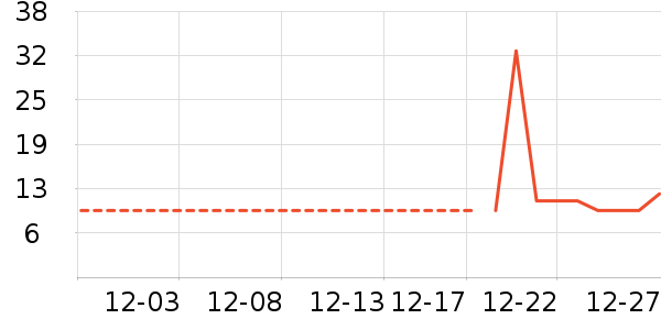 ��������������ʷ�۸�