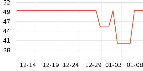 ��������/����ʷ�۸�