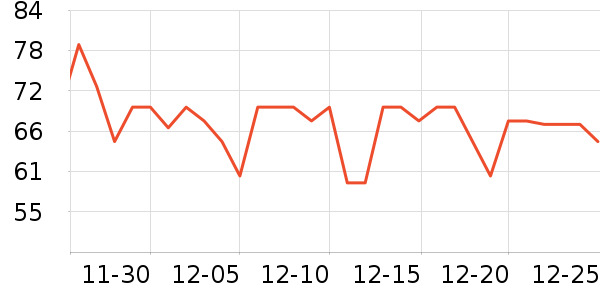 One's Member������ʷ�۸�