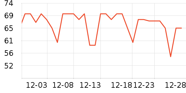 One's Member������ʷ�۸�