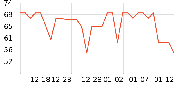 One's Member������ʷ�۸�