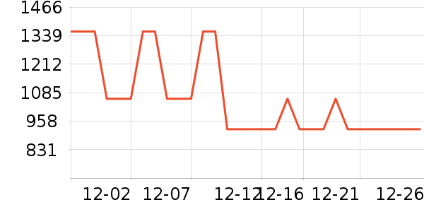 A.O.ʷ��˹��ˮ����ʷ�۸�