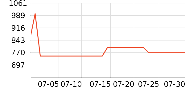 ���������ʷ�۸�