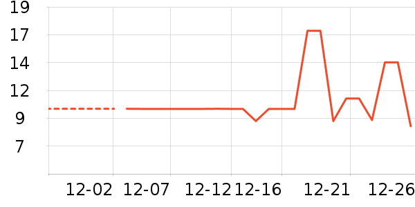 ����Ʒ�Ƴ�����ʷ�۸�