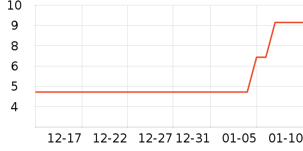 ����Ʒ�ƹ�����ʷ�۸�