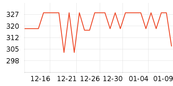 �����˶�������ʷ�۸�