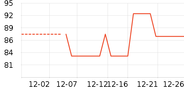 ��������ʷ�۸�