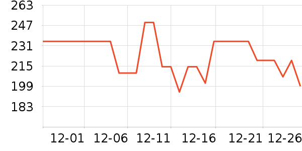 �������������ʷ�۸�