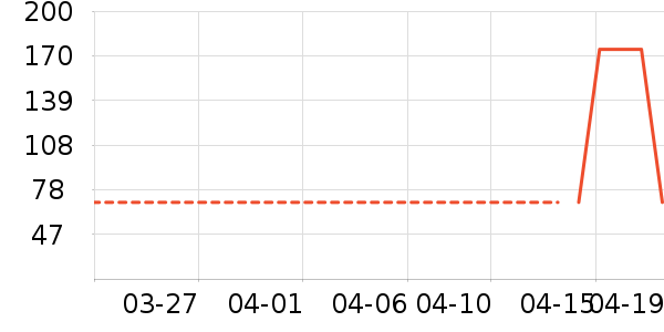 ����Ůʽ������ʷ�۸�