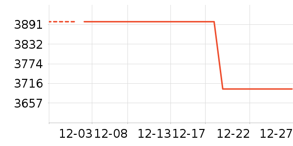 һ���ֻ���ʷ�۸�