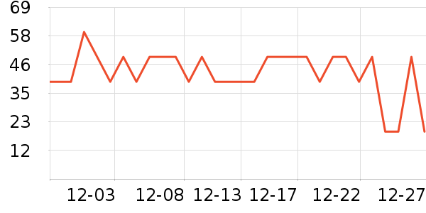 ������ѡT����ʷ�۸�