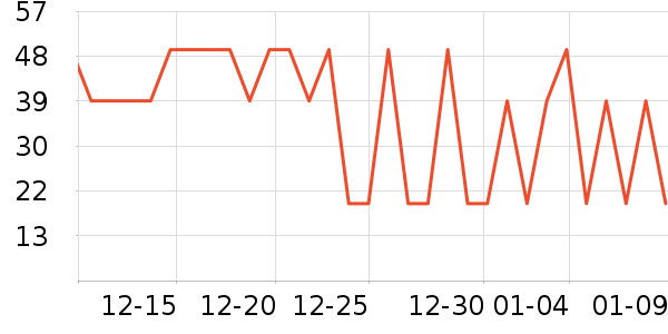 ������ѡT����ʷ�۸�