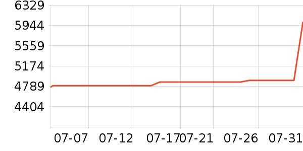 ����������ʷ�۸�