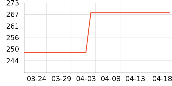 ���ɵۿյ�����ʷ�۸�