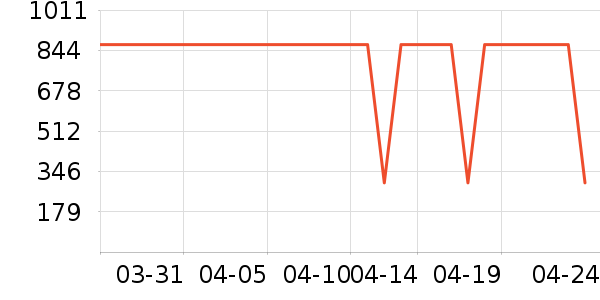 ����Ůʽ���޷���ʷ�۸�