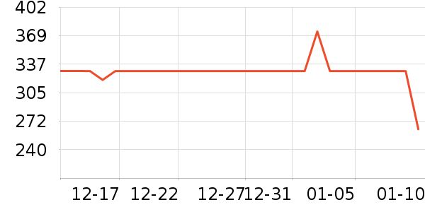 �ڱ����޷���ʷ�۸�